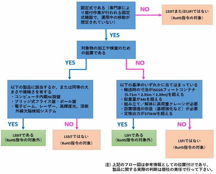 判断のためのフローチャート（参考）.png