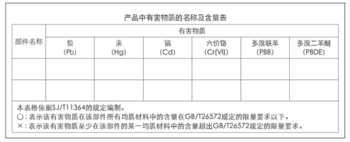 製品中の有害物質名称と含有量