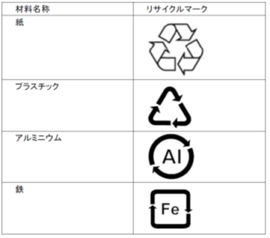 常用包装材料のリサイクルマーク