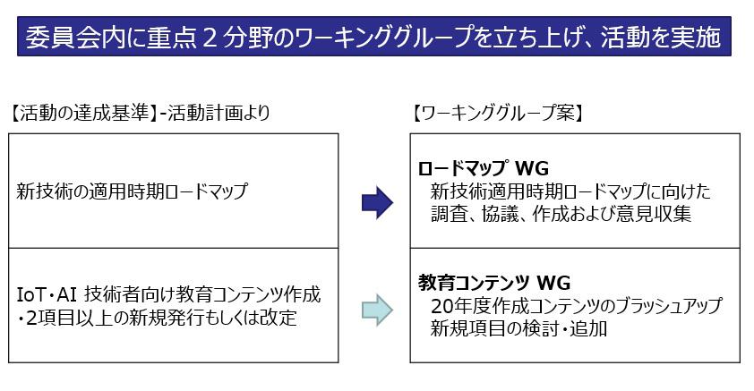 イラスト：2分野のワーキング活動.jpg