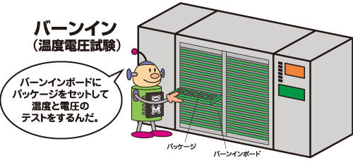 バーンイン(温度電圧試験)