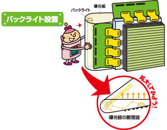 バックライト設置