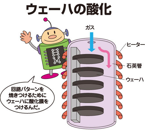 ウェーハの表面を酸化