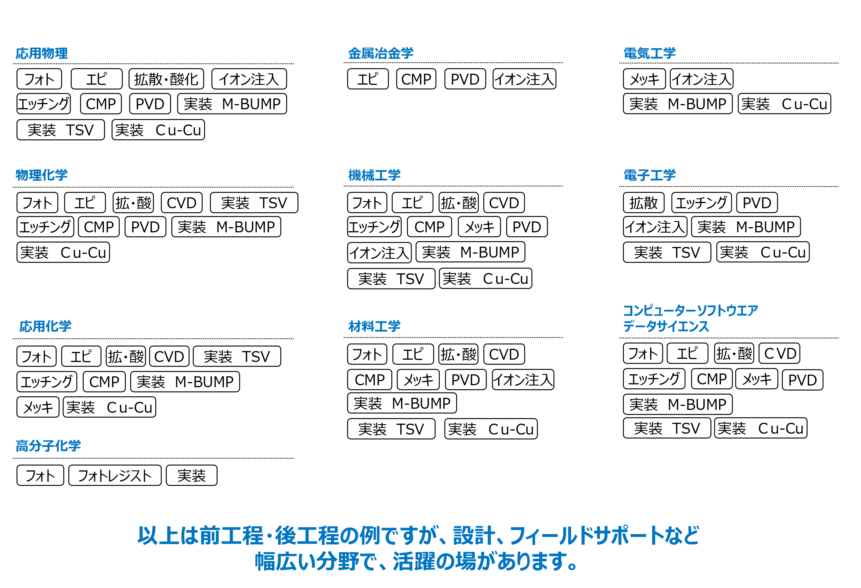 半導体製造は様々な先端技術の融合